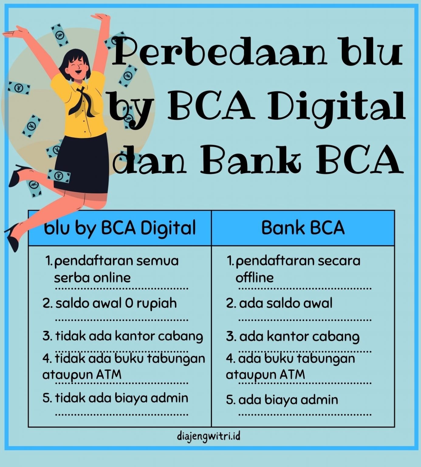 Mengenal Fitur BluRewards Pada Aplikasi Blu By BCA Digital