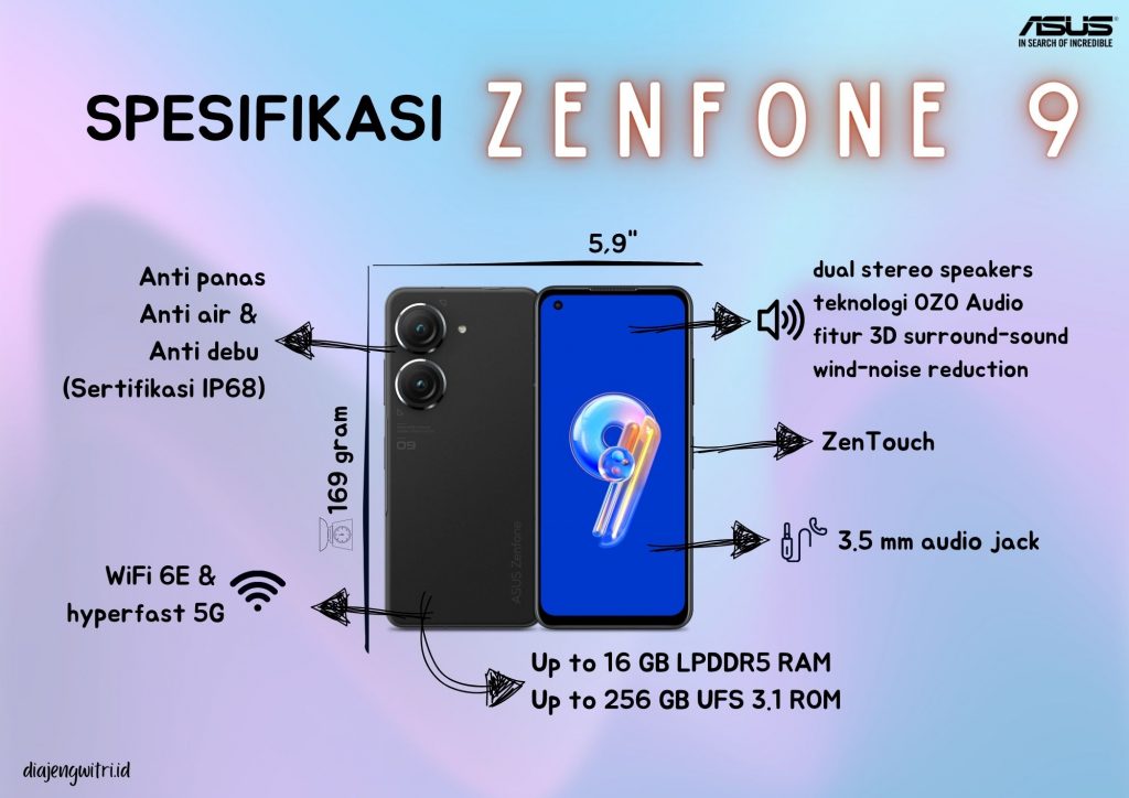 Spesifikasi Zenfone 9