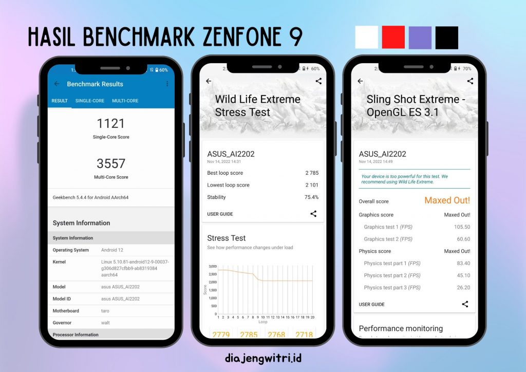 hasil benchmark zenfone 9