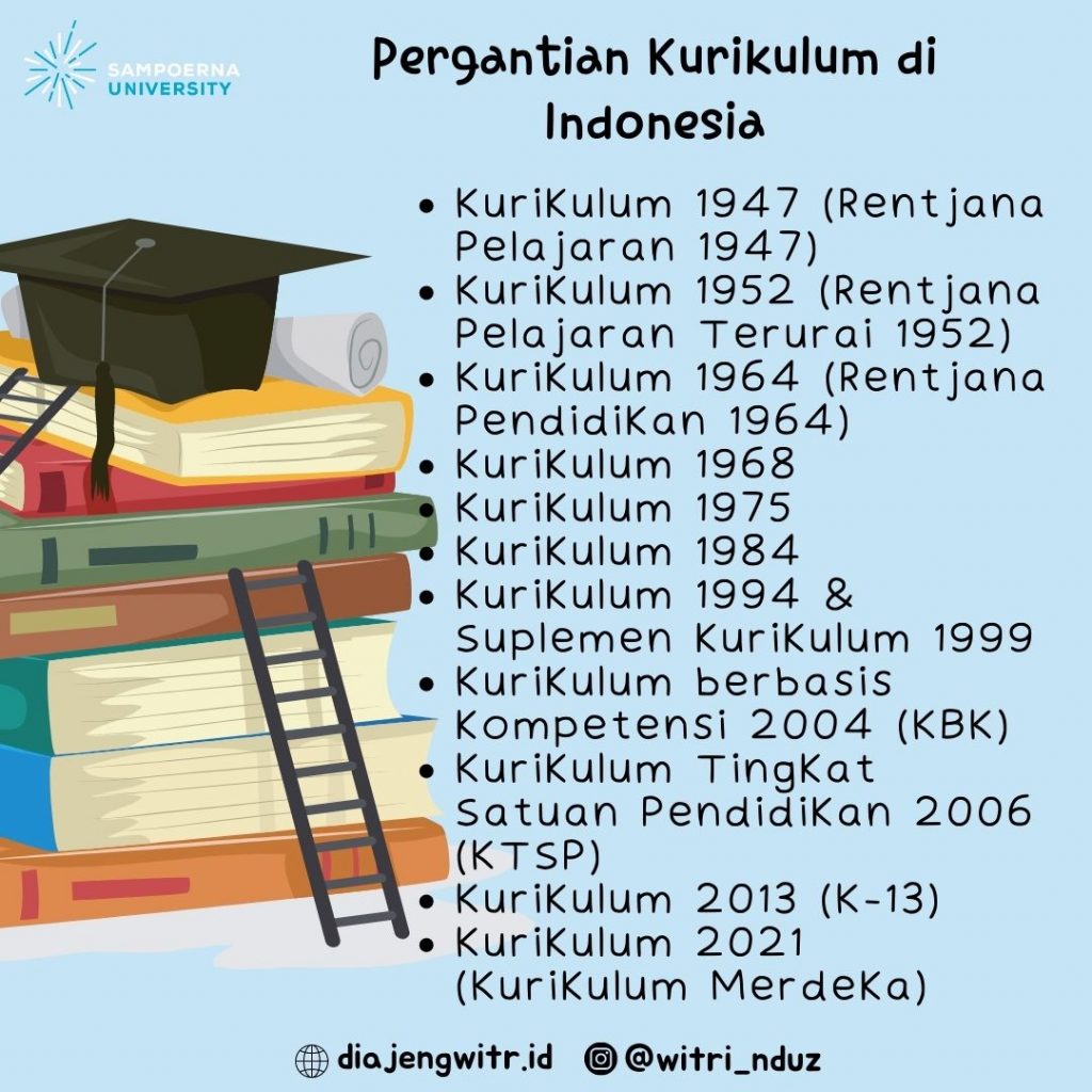 pergantian kurikulum di Indonesia